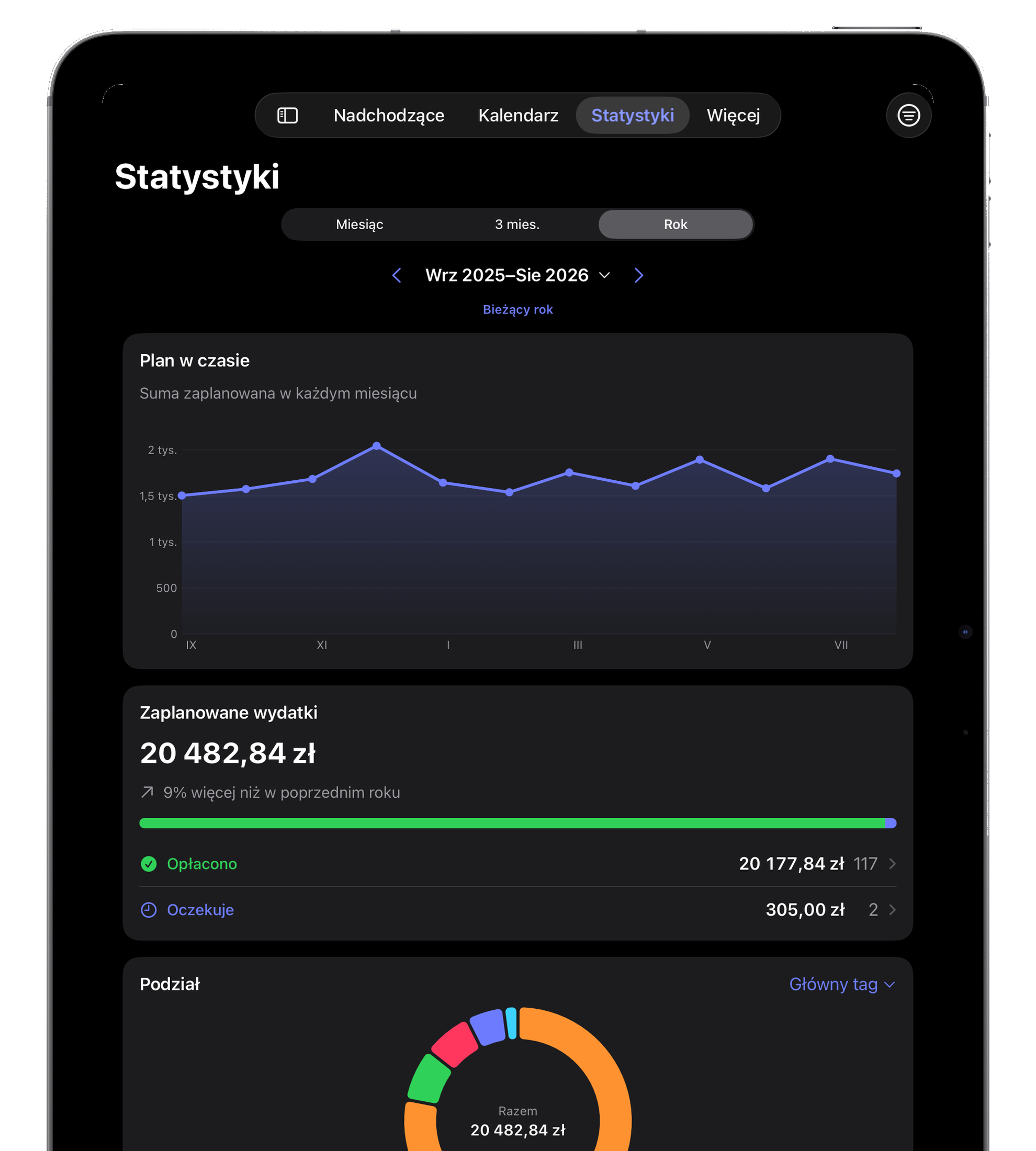 Statystyki, które coś mówią